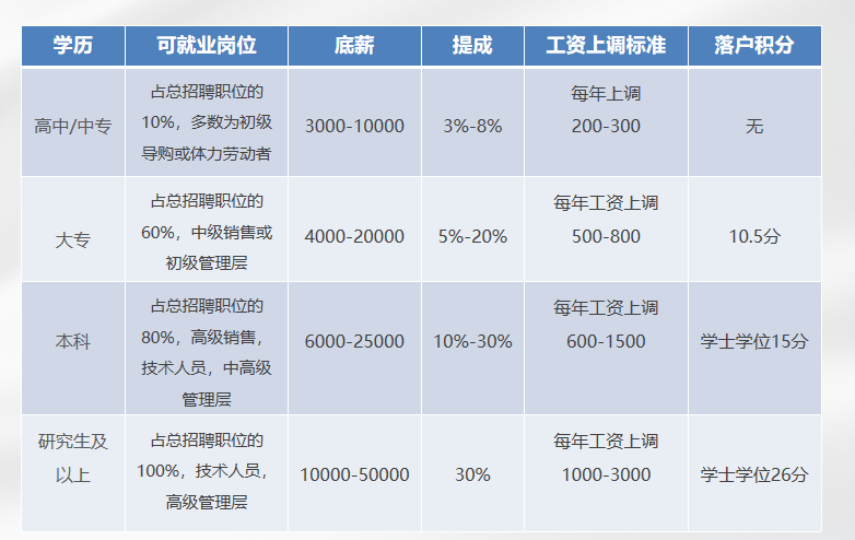 专本直通快车