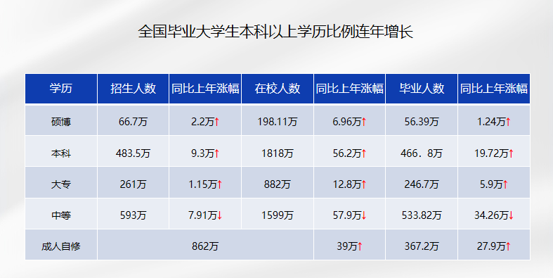 零基础本升硕